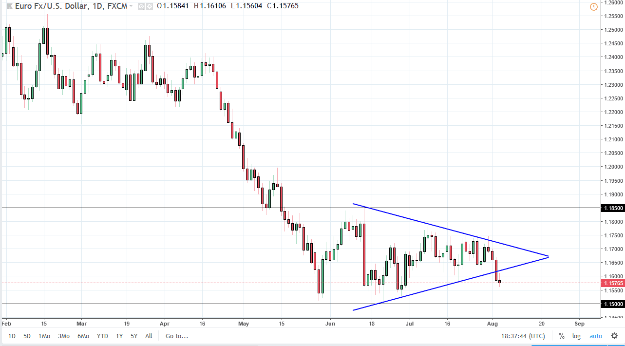 previsione EUR/USD previsione EUR/USD